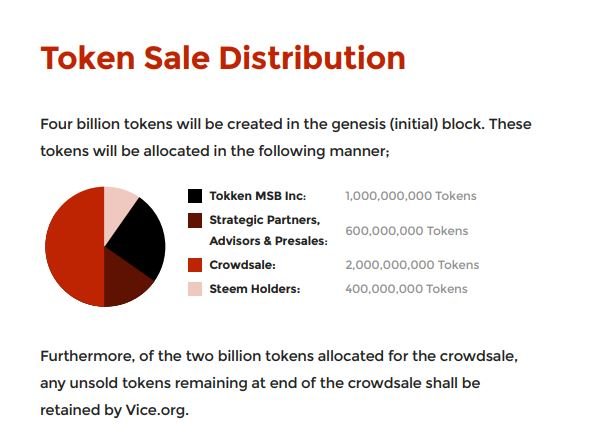 how are tokens distributed.JPG