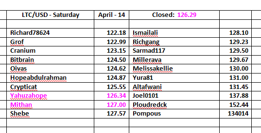 LTC-USD-Table-Sunday-Day-5.png