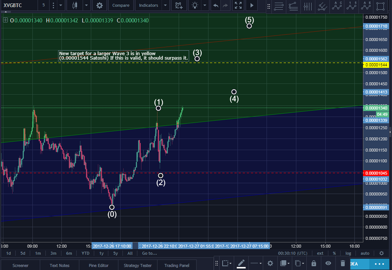 xvg update 4.png