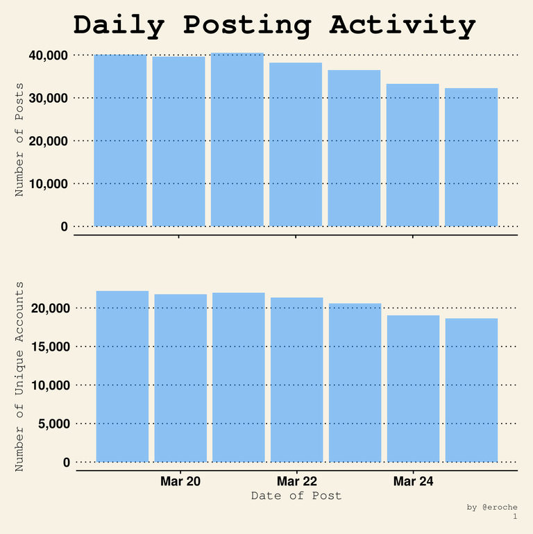 Posts Per Day_1.png