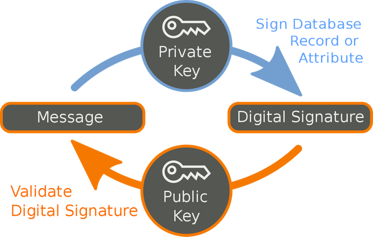 Digital Signature.png