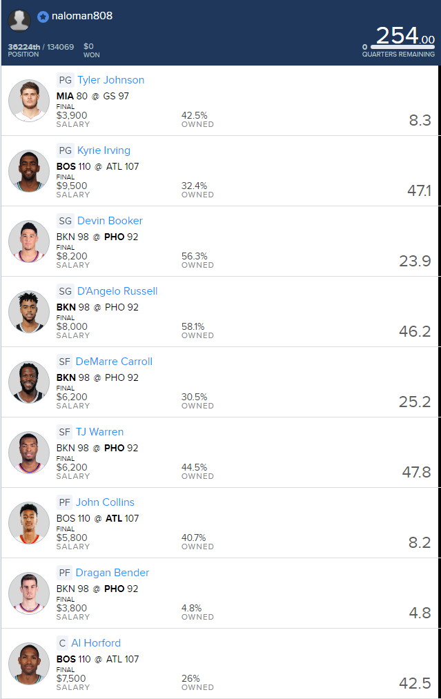 Fanduel 6-Nov.png