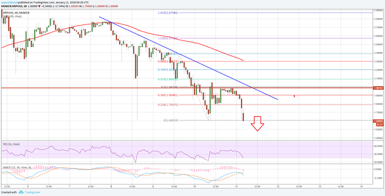 Ripple-Price6.png