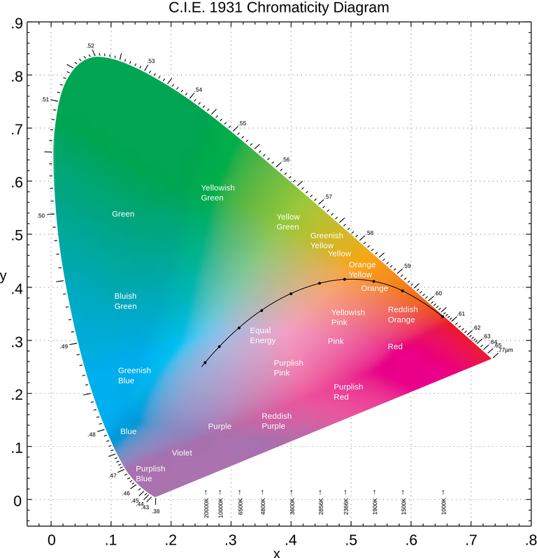 2000px-CIE-1931_diagram_in_LAB_space.svg.png