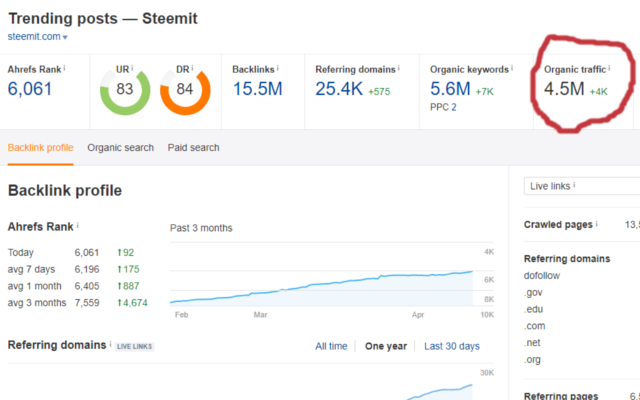 steemit estimated monthly search traffic.png