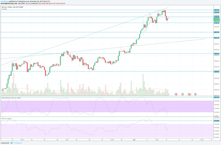 btcusd 061117 - 4hr.png