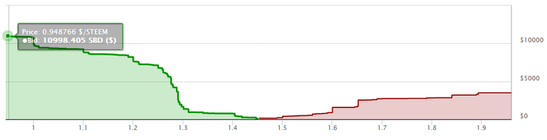 steemit Few days ago.png