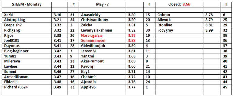 STEEM-Table-8.png