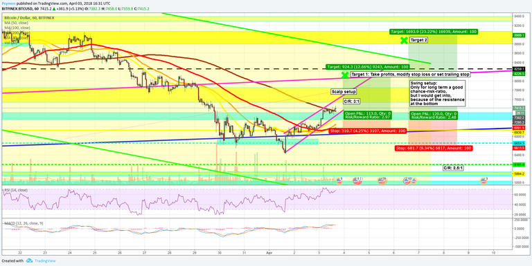 BTCUSD H1 03.04.png