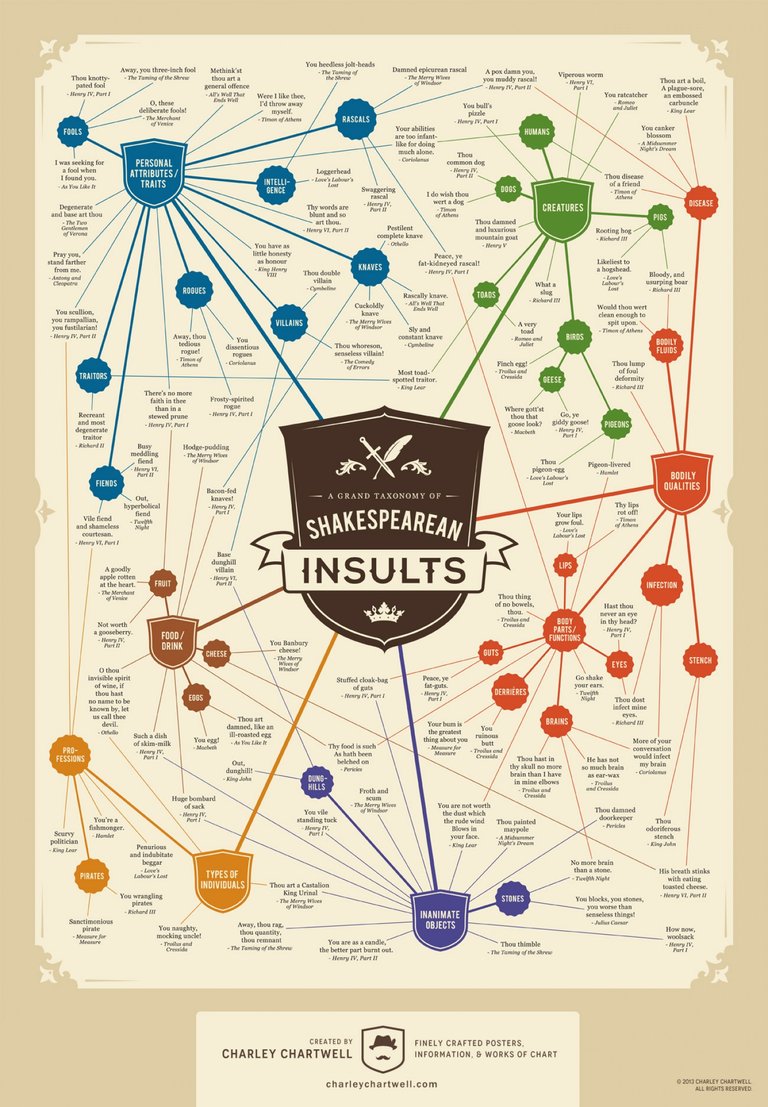 a-grand-taxonomy-of-shakespearean-insults_5253298546552_w1500.jpg