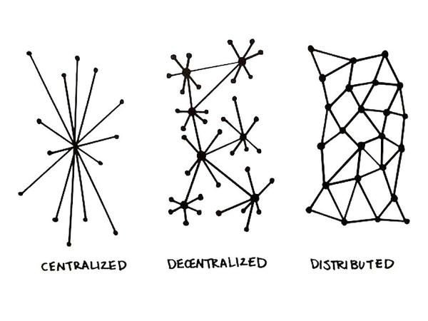 Centralized vs Decentralized.jpg