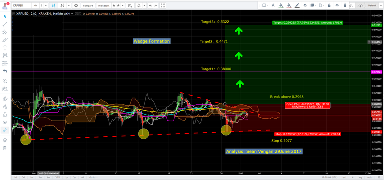 Ripple LongSetup 2017-06-29_8-36-24.png