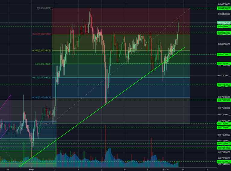 Bittrex:ETHBTC 2h