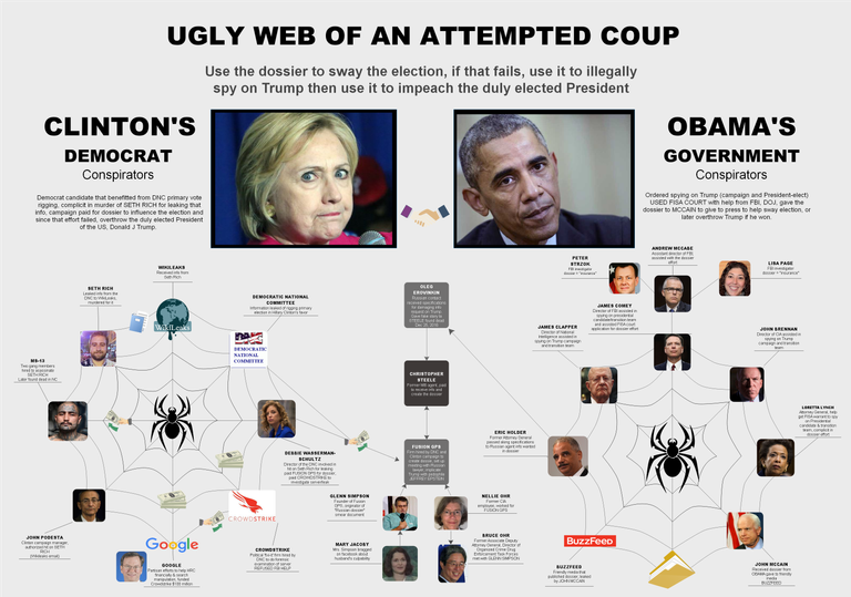 attempted-coup-obama-clinton.png