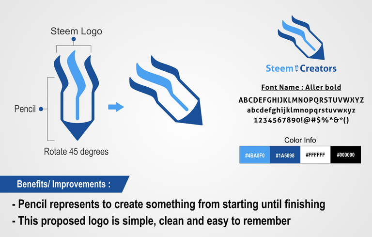 Steem Creator Logo_Presentation.png