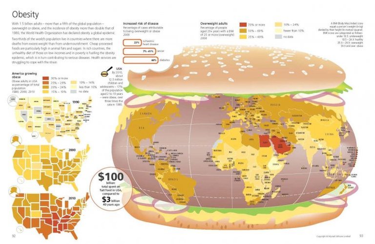 SOWAT-Obesity-770x500.jpg