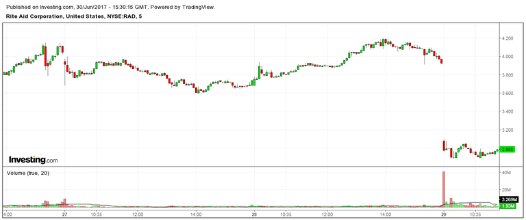 PLSE#GAP TRADING 0chart.png