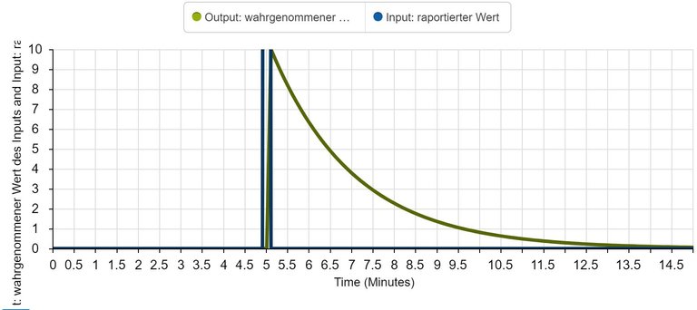 wahrnehmunhsverzoegerung_puls.JPG