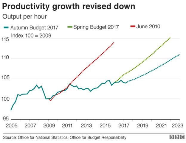 Budget 2017 Stagnant earnings forecast 'astonishing'2.png