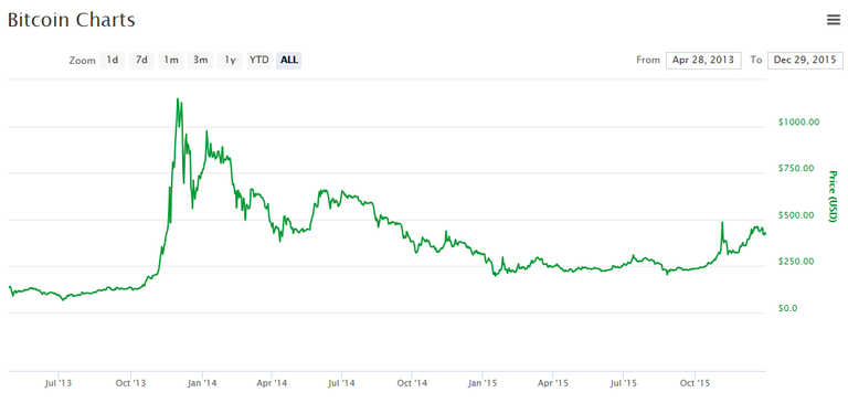 bitcoin2015.PNG