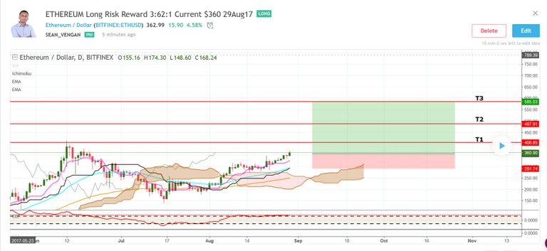 Ethereum Above $500 2017-08-29_20-13-49.jpg