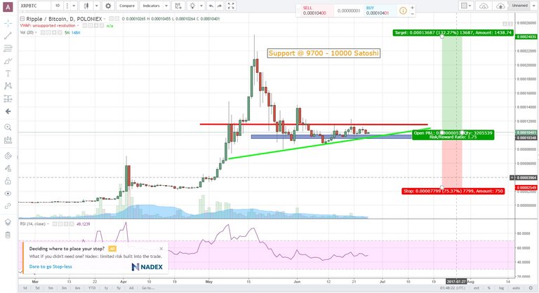 Ripple Technical.jpg