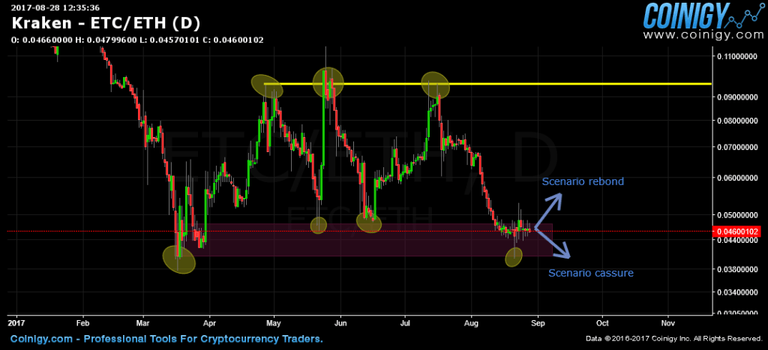 ETC-ETH-28082017-1.png