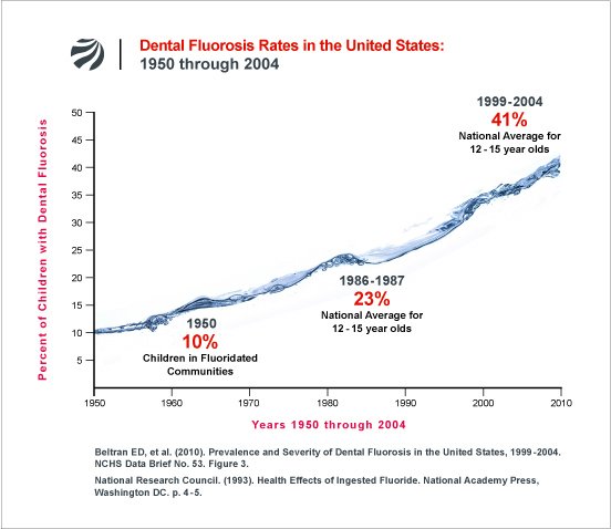 fluorosis_rates_us.jpg