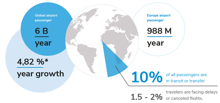 AirPod ICO. Transforming The Travel & Napping Industries. Join the Crowdsale. - Google Chrome 2018-04-11 17.13.10.png