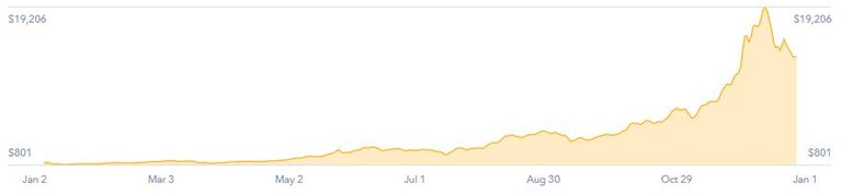 1514906039_bitcoin2017coinbase.JPG