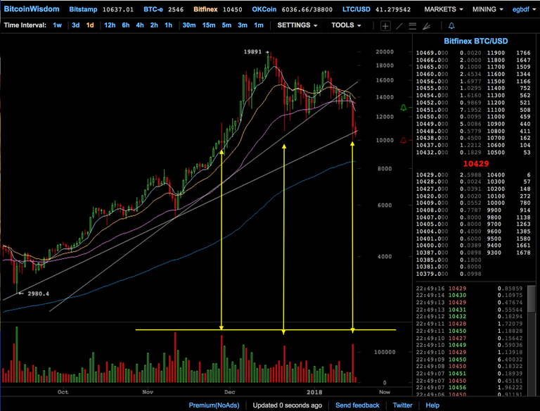 BTC Manipulation.png