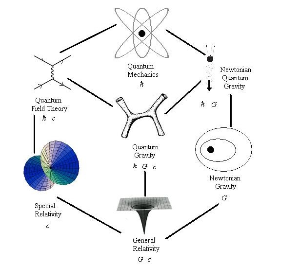 quantum_gravity.jpg