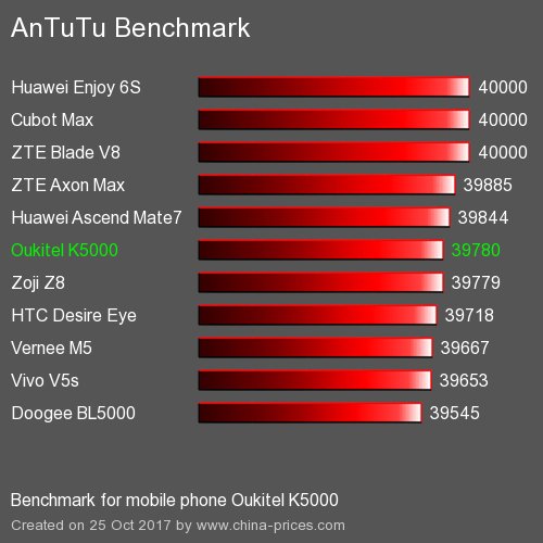 antutu-oukitel-k5000.jpg