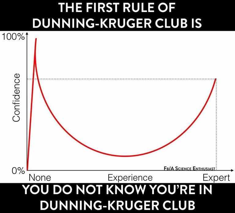 dunningKrugerClub.jpg