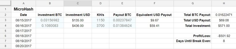 microhash spreadsheet.jpg