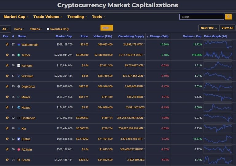 content_top_gainers_06.03.jpg