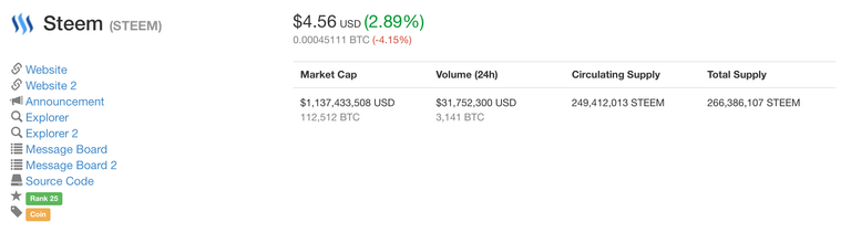 Steem marketcap usd.png