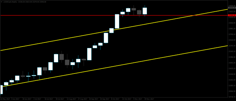 .US30CashWeekly.png