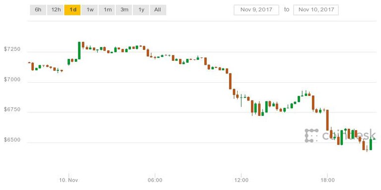 coindesk-bpi-chart (3).jpeg