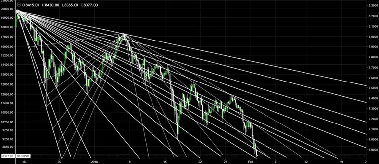 btc 02.02.18.jpg