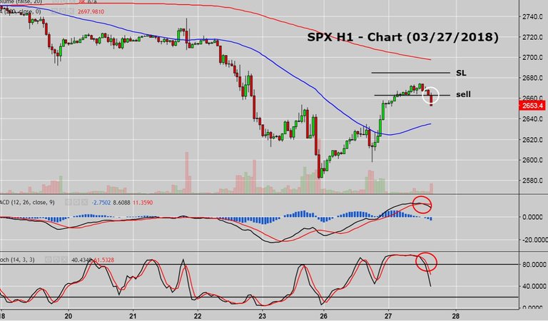 SPX short.JPG