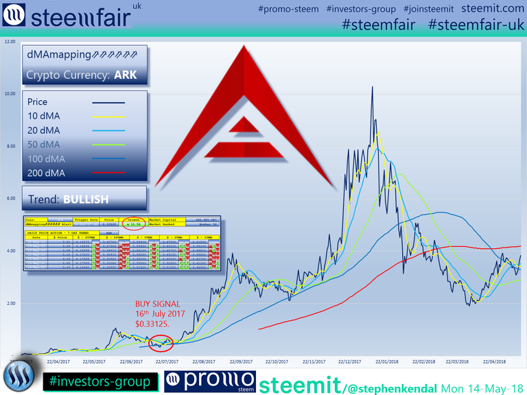 SteemFair SteemFair-uk Promo-Steem Investors-Group Ark