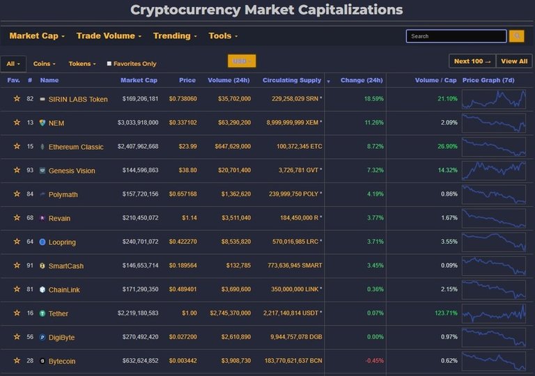 content_top_gainers_08.03.jpg