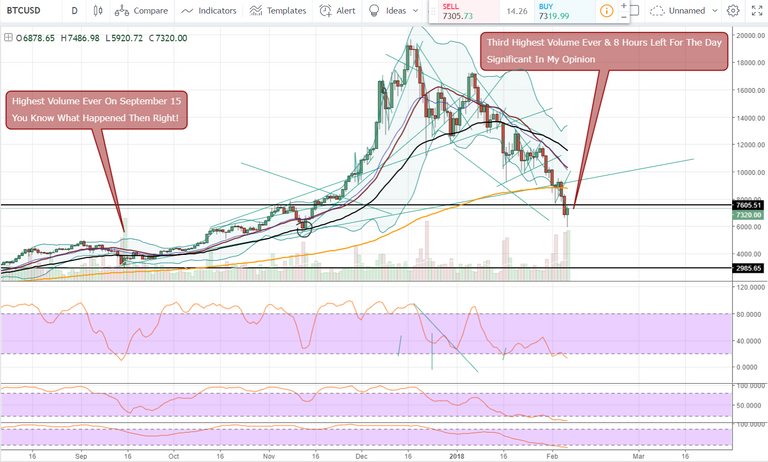 FireShot Capture 902 - BTCUSD_ 7318.00 ▲+6.45% — Unna_ - https___www.tradingview.com_chart_AxIWekrr_.png