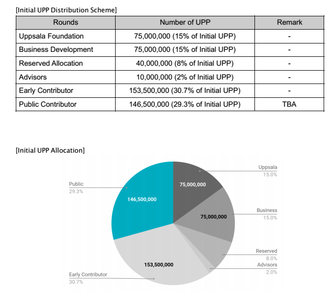 uppsala distribution diagram.png