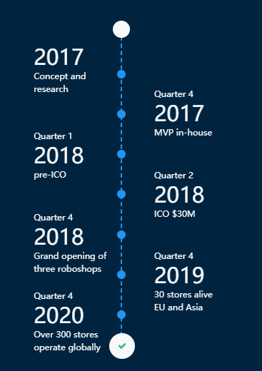 roadmap