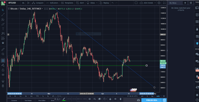 btcusd 4-16-18.PNG