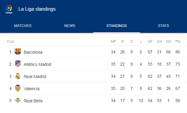 la liga point table.png