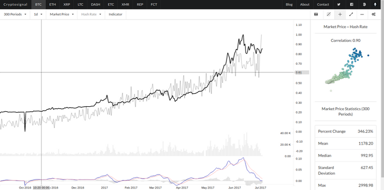 cryptosignal bitcoin.png