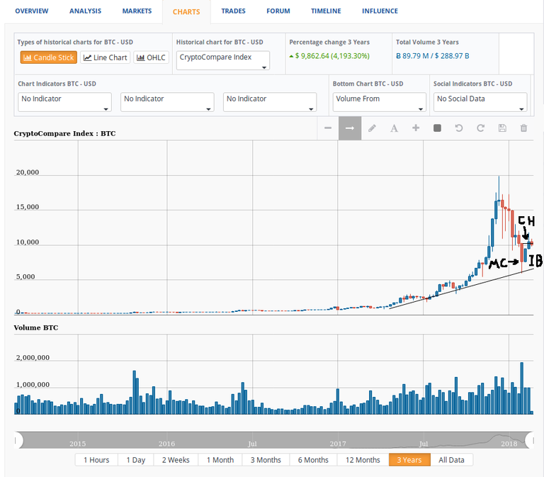 BTC_USD_IB_CH.png